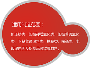 产品